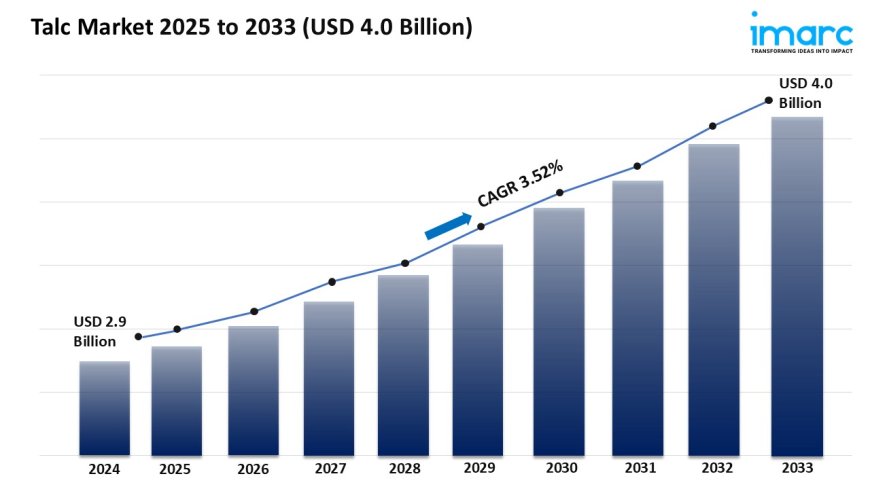 Global Talc Market Trends, Growth, and Forecast 2025-2033