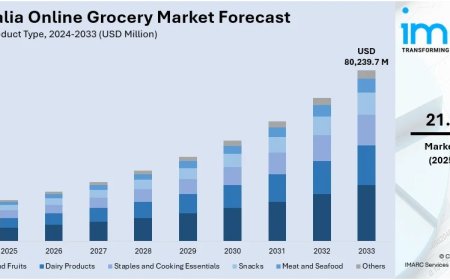 Australia Online Grocery Market Projected to Reach USD 80,239.7 Million by 2033