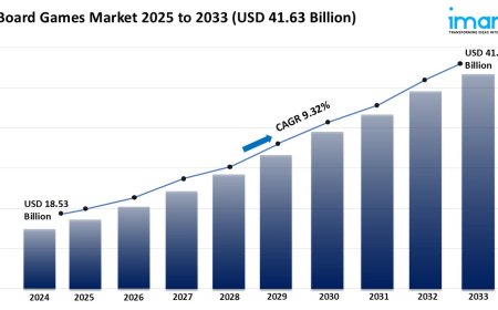 Board Games Market Analysis, Key Players, Growth, and Forecast 2025-2033