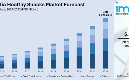 Australia Healthy Snacks Market