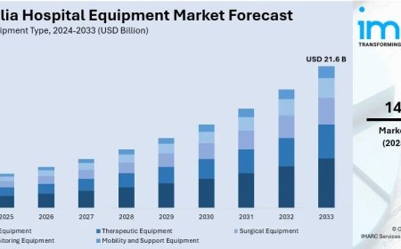 Australia Hospital Equipment Market to Reach USD 21.6 Billion by 2033