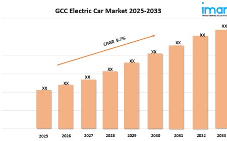 GCC Electric Car Market Growth, Size, and Forecast Report 2025-2033