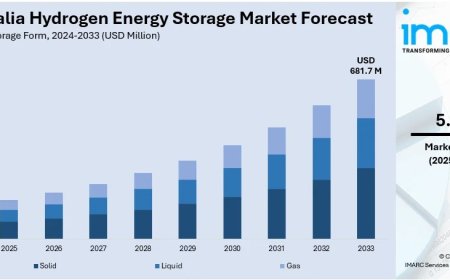 Australia Hydrogen Energy Storage Market Size, Share, Report 2025-2033