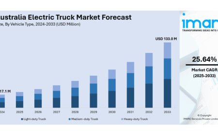 Australia Electric Truck Market Size, Share, Report 2025-2033