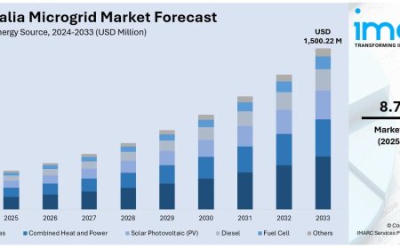Australia Microgrid Market to Reach USD 1.50 Billion by 2033