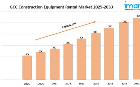 GCC Construction Equipment Rental Market Growth, Size, and Forecast 2025-2033