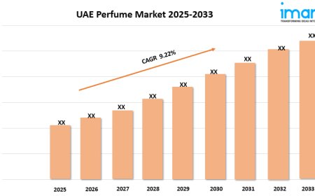 UAE Perfume Market Size, Trends, and Growth Analysis 2025-2033