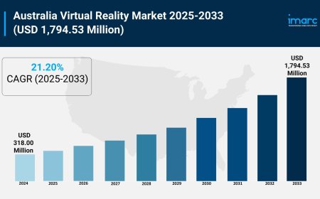 Australia Virtual Reality Market to Reach USD 1,794.53 Million by 2033