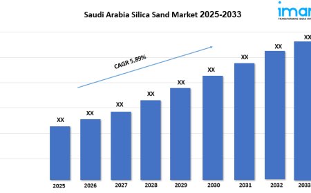 Saudi Arabia Silica Sand Market Trends, Growth, Forecast 2025-2033