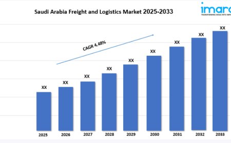 Saudi Arabia Freight and Logistics Market Report 2025, Demand And Growth 2033