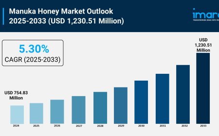 Manuka Honey Market Growth, Size, and Trends Forecast 2025-2033