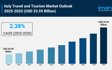 Italy Travel and Tourism Market Report, Share & Analysis 2025-2033
