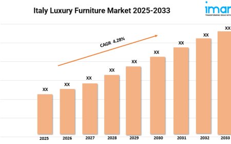 Italy Luxury Furniture Market Report, Share & Analysis 2025-2033