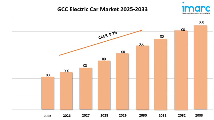 GCC Electric Car Market Growth, Size, and Forecast Report 2025-2033