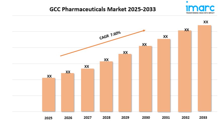 GCC Pharmaceuticals Market Size, Share, and Growth Analysis 2025-2033