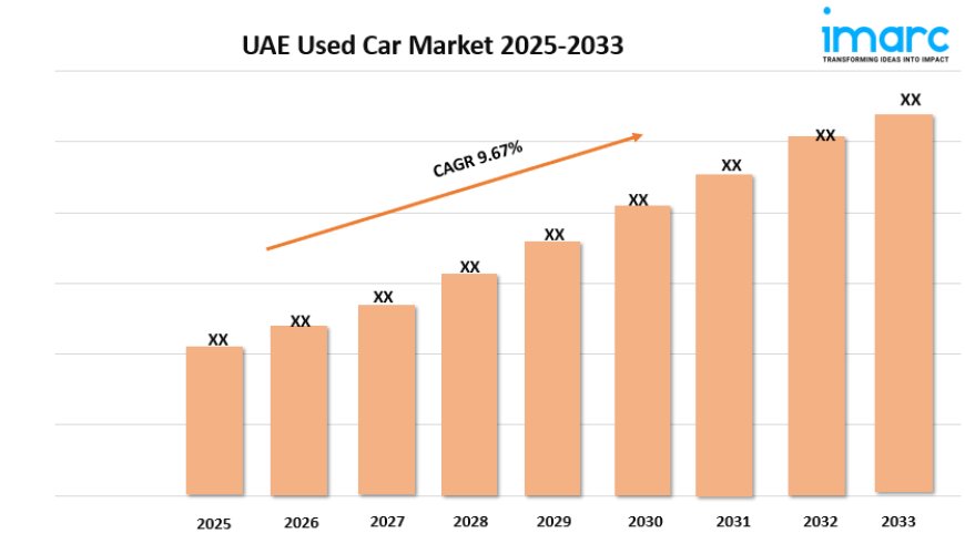 UAE Used Car Market Growth, Size, Trends, and Forecast 2025-2033