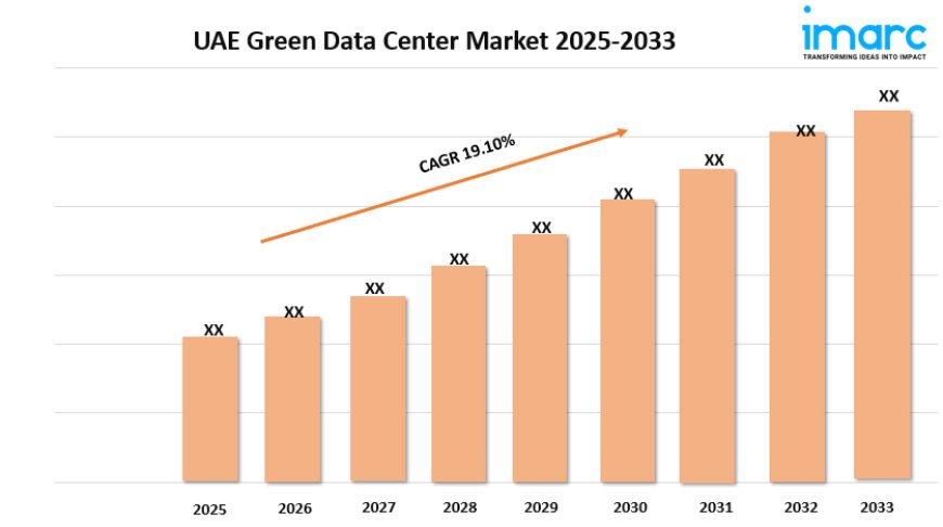 UAE Green Data Center Market 2025 | Growth, Trends, and Forecast by 2033