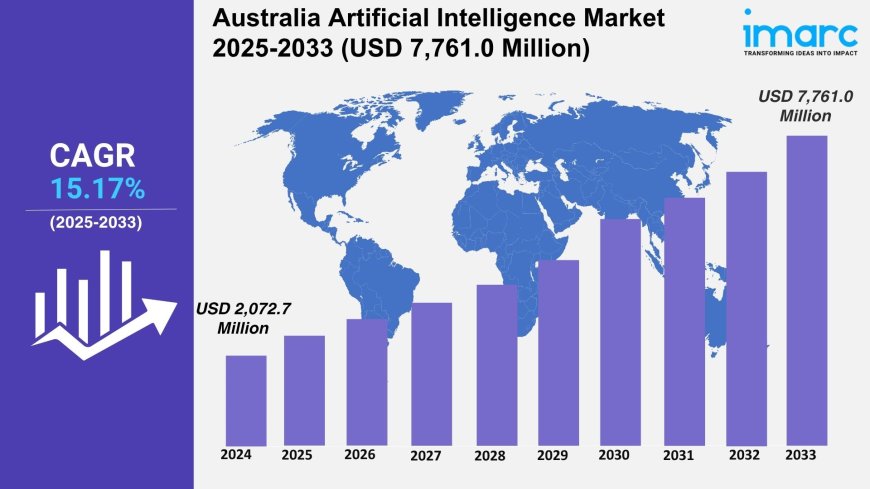 Australia Artificial Intelligence Market Size, Share, Report 2025-2033