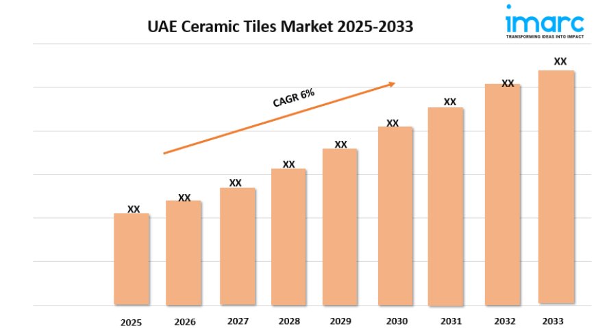 UAE Ceramic Tiles Market Report 2025 | Growth, Trends, and Forecast by 2033