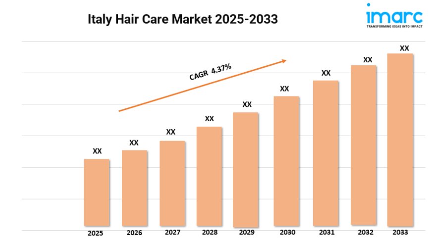 Italy Hair Care Market Size, Share, Growth, and Forecast 2025-2033