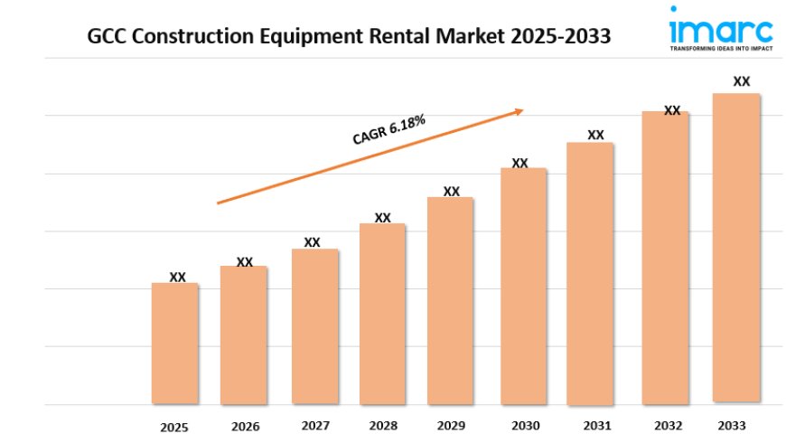 GCC Construction Equipment Rental Market Growth, Size, and Forecast 2025-2033