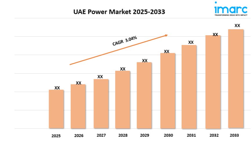 UAE Power Market Growth, Size, and Forecast 2025-2033