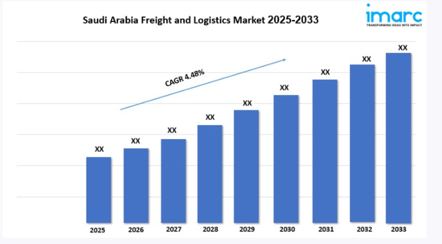 Saudi Arabia Freight and Logistics Market Report 2025, Demand And Growth 2033