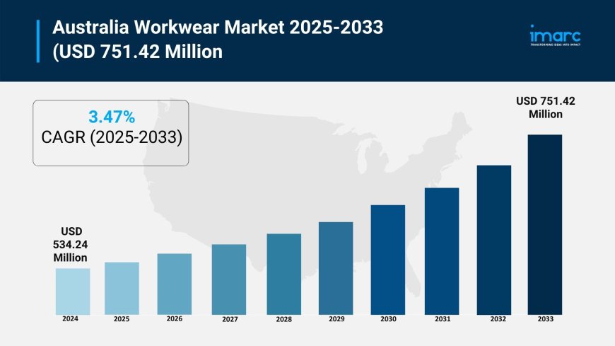 Australia Workwear Market Projected to Reach USD 751.42 Million by 2033