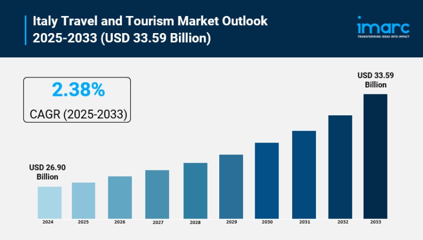 Italy Travel and Tourism Market Report, Share & Analysis 2025-2033