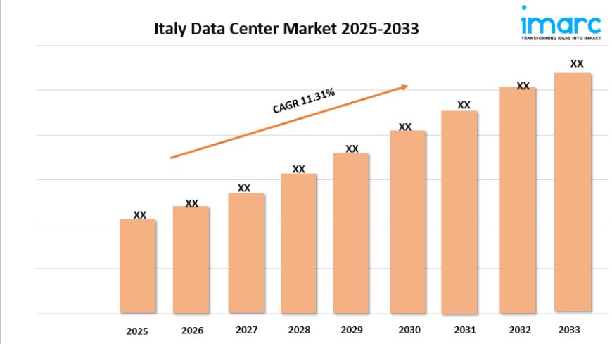 Italy Data Center Market Report, Share & Forecast 2025-2033