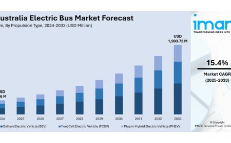 Australia Electric Bus Market to Reach USD 1,993.72 Million by 2033