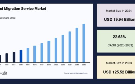 Cloud Migration Service Market Competition Overview and Strategic Positioning Forecast by 2033