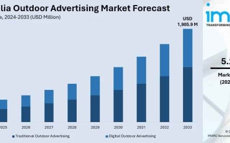 Australia Outdoor Advertising Market Size, Share, Report 2025-2033
