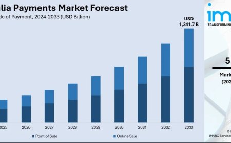 Australia Payments Market 2025 | Worth USD 1,341.7 Billion by 2033