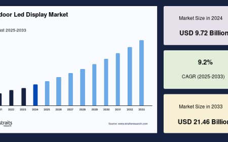 Outdoor LED Display Market Insights: Strategic Approaches, Growth Drivers and Forecast to 2033