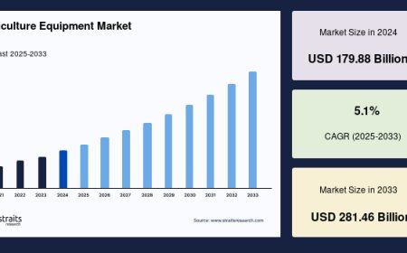 Agriculture Equipment Market Trends, Opportunities, and Future Forecast through 2033