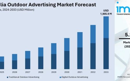 Australia Outdoor Advertising Market 2025 | Worth USD 1,905.9 Million  by 2033