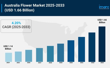 Australia Flower Market Projected to Reach USD 1.66 Billion by 2033
