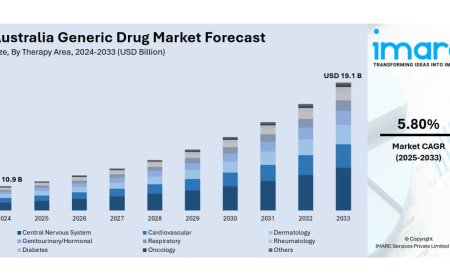 Australia Generic Drug Market Projected to Reach USD 19.1 Billion by 2033