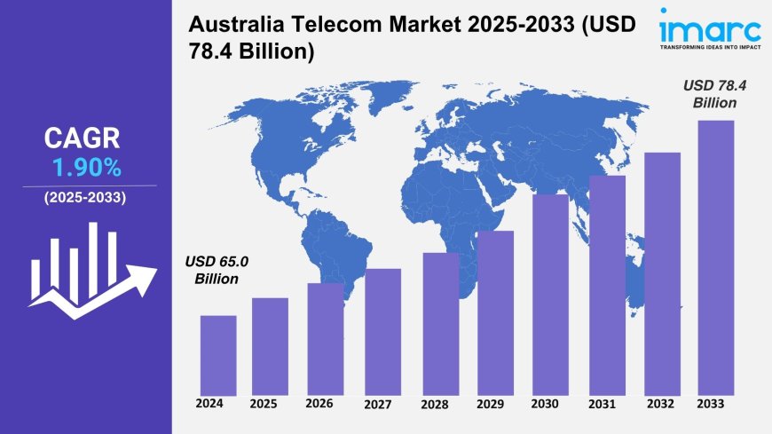 Australia Telecom Market to Reach USD 78.4 Billion by 2033