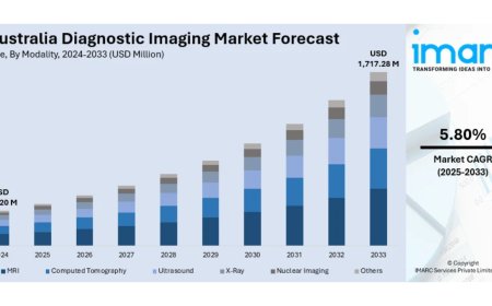 Australia Diagnostic Imaging Market Size, Share, Report 2025-2033