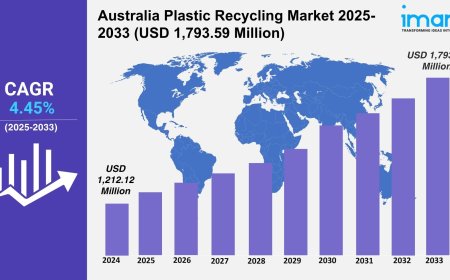 Australia Plastic Recycling Market Size, Share, Report 2025-2033