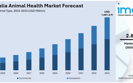Australia Animal Health Market  Size, Share, Report 2025-2033