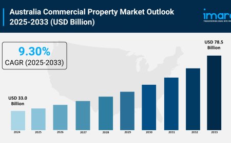 Australia Commercial Property Market Research Report 2025-2033