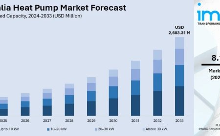Australia Heat Pump Market Size, Share, Report 2025-2033