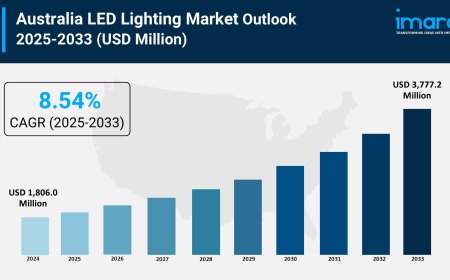 Australia LED Lighting Market Size, Growth, Trends & Opportunity Analysis2033