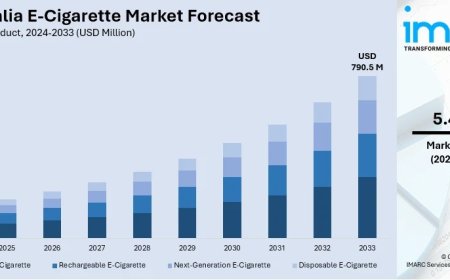 Australia E-Cigarette Market 2025 | Worth USD 790.5 Million by 2033
