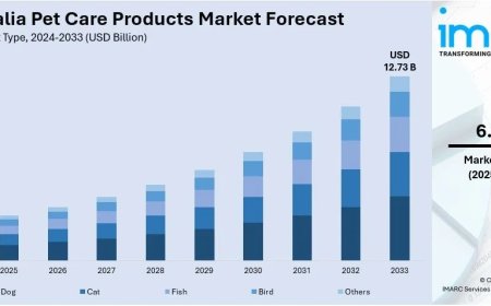 Australia Pet Care Products Market Size, Share, Report 2025-2033