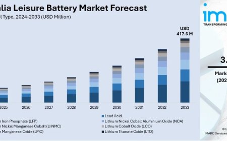 Australia Leisure Battery Market Size, Share, Report 2025-2033