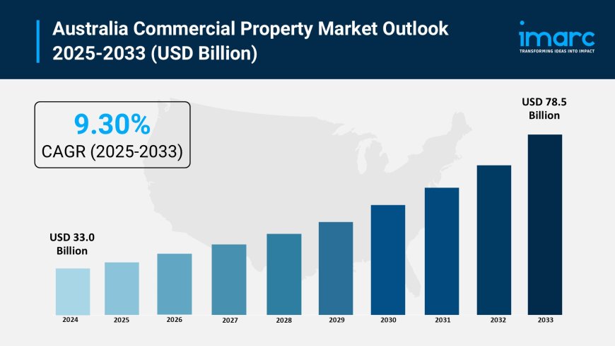 Australia Commercial Property Market Research Report 2025-2033